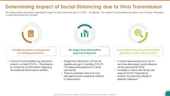 Determining Impact Of Social Distancing Due To Virus Transmission Themes PDF