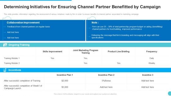 Determining Initiatives For Ensuring Channel Partner Benefitted By Campaign Download PDF