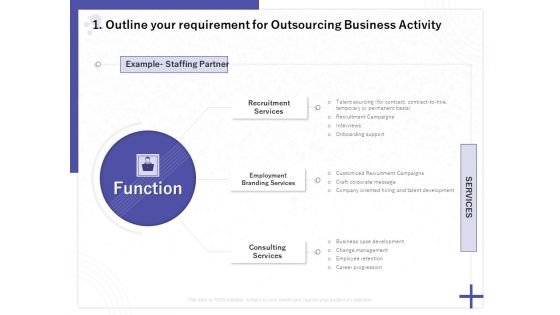 Determining Internalization Externalization Vendors Outline Your Requirement For Outsourcing Business Activity Pictures PDF