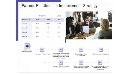 Determining Internalization Externalization Vendors Partner Relationship Improvement Strategy Summary PDF
