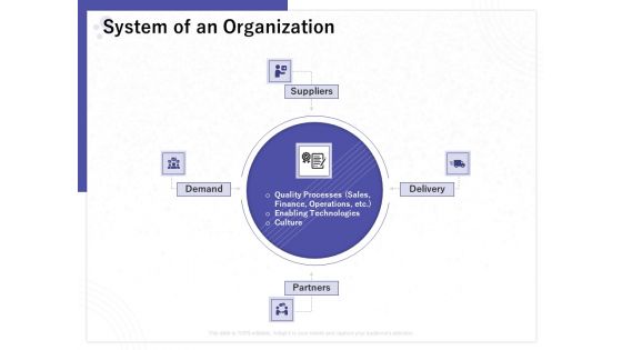 Determining Internalization Externalization Vendors System Of An Organization Ppt Ideas Inspiration PDF