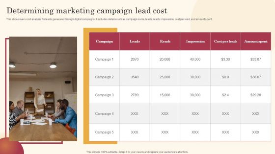 Determining Marketing Campaign Lead Cost Improving Lead Generation Process Inspiration PDF
