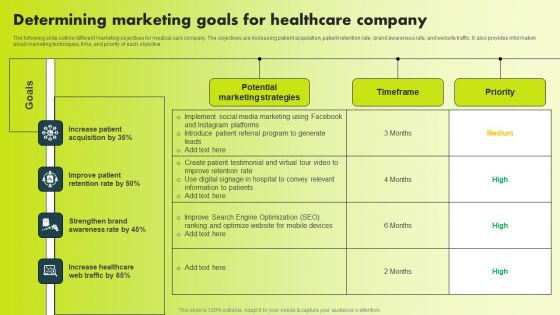 Determining Marketing Goals For Healthcare Company Microsoft PDF