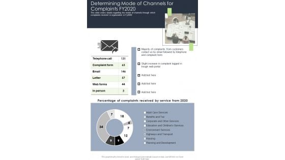 Determining Mode Of Channels For Complaints FY2020 One Pager Documents