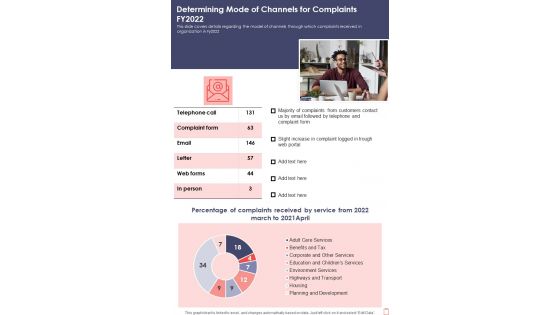 Determining Mode Of Channels For Complaints FY2022 One Pager Documents
