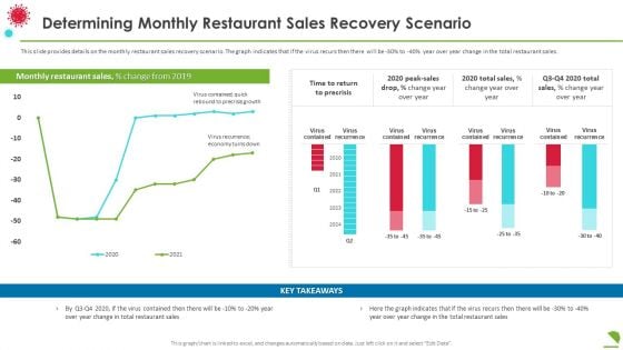 Determining Monthly Restaurant Sales Recovery Scenario Professional PDF