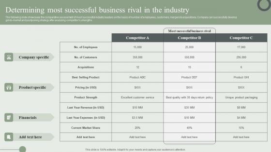 Determining Most Successful Business Rival In The Industry Ppt PowerPoint Presentation File Model PDF