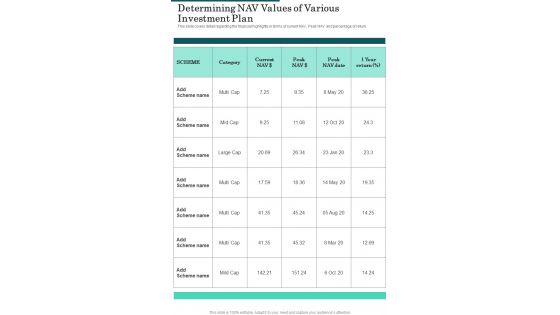 Determining NAV Values Of Various Investment Plan One Pager Documents