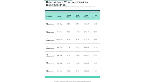 Determining NAV Values Of Various Investment Plan One Pager Documents Determining NAV Values Of Various Investment Plan One Pager Documents