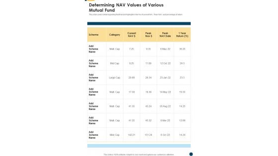 Determining NAV Values Of Various Mutual Fund One Pager Documents