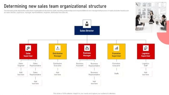 Determining New Sales Team Organizational Structure Clipart PDF