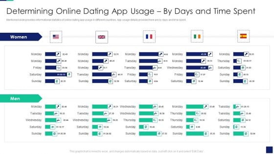 Determining Online Dating App Usage By Days And Time Spent Slides PDF