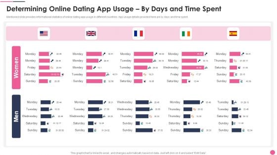 Determining Online Dating App Usage By Days And Time Spent Themes PDF