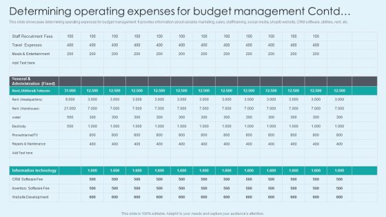 Determining Operating Expenses For Budget Management Elements PDF Slide02