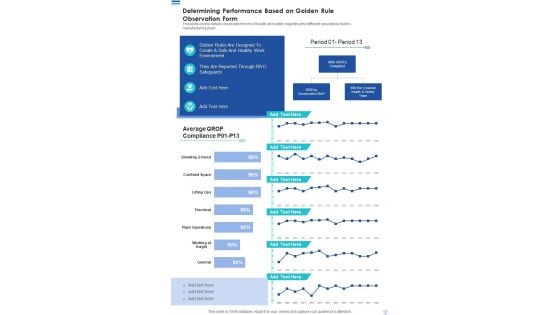 Determining Performance Based On Golden Rule Observation Form Template 242 One Pager Documents