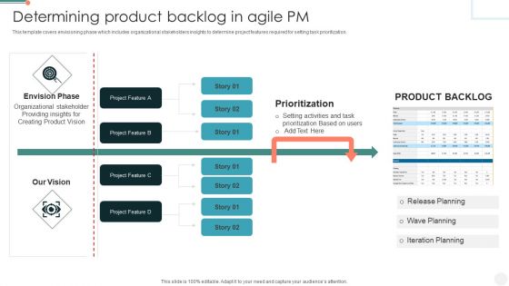 Determining Product Backlog In Agile PM Sample PDF