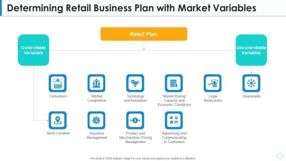 Determining Retail Business Plan With Market Variables Demonstration PDF