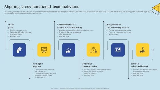 Determining Risks In Sales Administration Procedure Aligning Cross Functional Team Activities Structure PDF