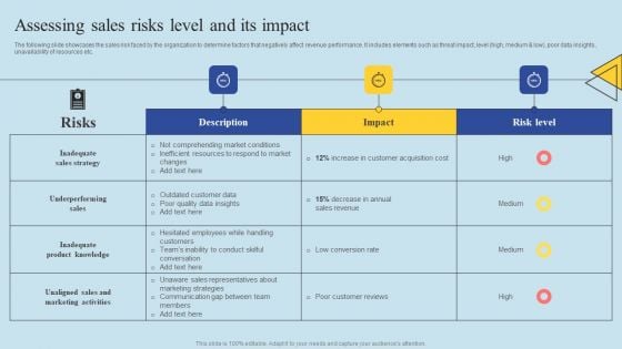 Determining Risks In Sales Administration Procedure Assessing Sales Risks Level And Its Impact Themes PDF