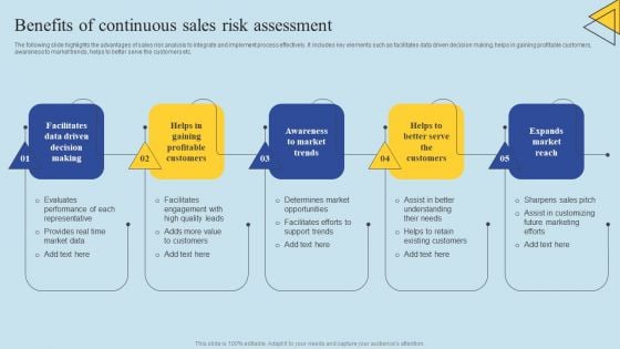 Determining Risks In Sales Administration Procedure Benefits Of Continuous Sales Risk Assessment Icons PDF