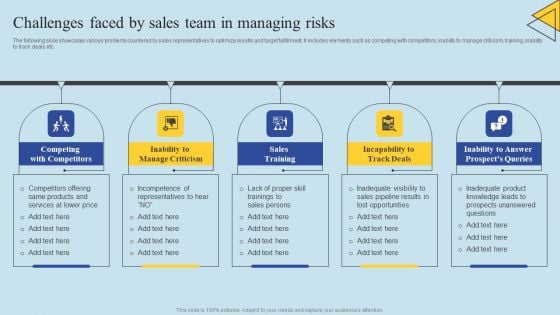 Determining Risks In Sales Administration Procedure Challenges Faced By Sales Team In Managing Risks Mockup PDF