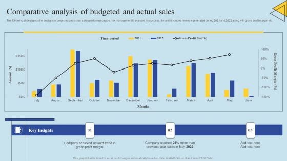 Determining Risks In Sales Administration Procedure Comparative Analysis Of Budgeted And Actual Sales Formats PDF