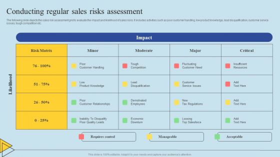 Determining Risks In Sales Administration Procedure Conducting Regular Sales Risks Assessment Designs PDF
