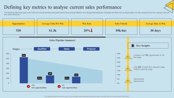 Determining Risks In Sales Administration Procedure Defining Key Metrics To Analyse Current Structure PDF