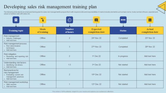 Determining Risks In Sales Administration Procedure Developing Sales Risk Management Training Plan Diagrams PDF