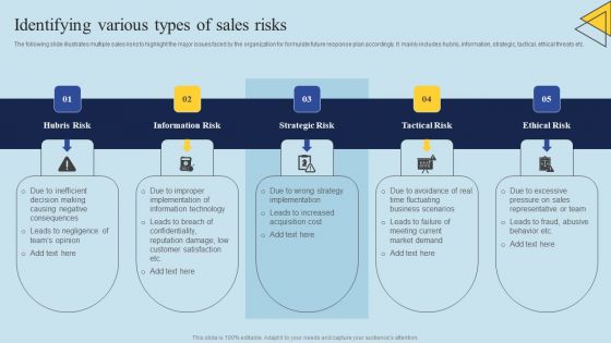 Determining Risks In Sales Administration Procedure Identifying Various Types Of Sales Risks Guidelines PDF