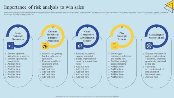 Determining Risks In Sales Administration Procedure Importance Of Risk Analysis To Win Sales Clipart PDF