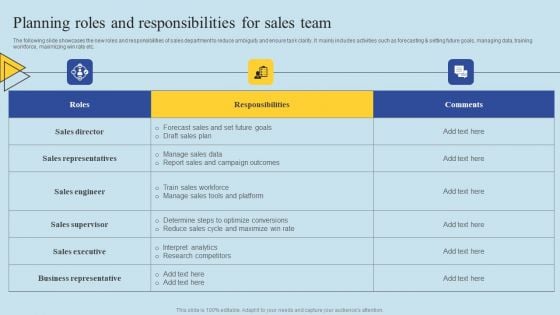 Determining Risks In Sales Administration Procedure Planning Roles And Responsibilities For Sales Team Structure PDF