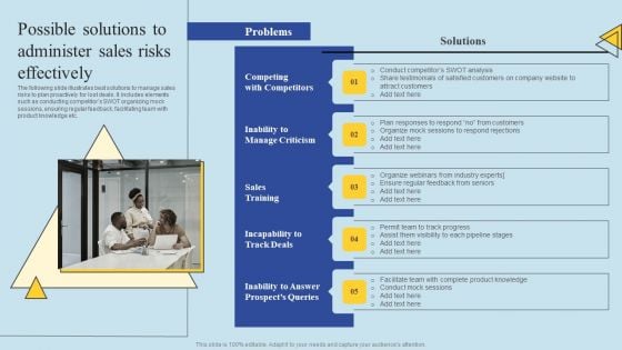 Determining Risks In Sales Administration Procedure Possible Solutions To Administer Sales Risks Themes PDF