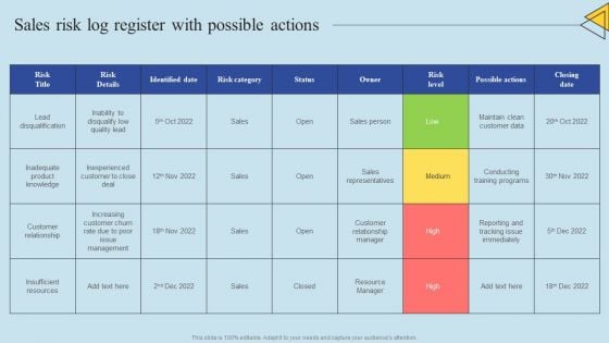 Determining Risks In Sales Administration Procedure Sales Risk Log Register With Possible Actions Inspiration PDF