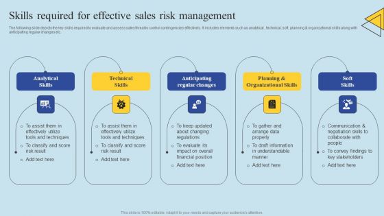 Determining Risks In Sales Administration Procedure Skills Required For Effective Sales Risk Management Mockup PDF Determining Risks In Sales Administration Procedure Skills Required For Effective Sales Risk Management Mockup PDF