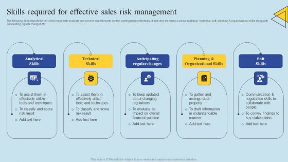 Determining Risks In Sales Administration Procedure Skills Required For Effective Sales Risk Management Mockup PDF