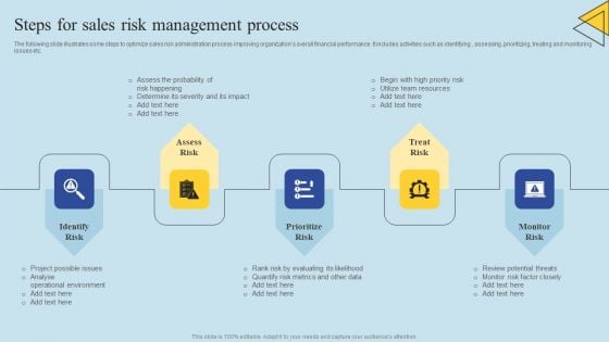 Determining Risks In Sales Administration Procedure Steps For Sales Risk Management Process Portrait PDF Determining Risks In Sales Administration Procedure Steps For Sales Risk Management Process Portrait PDF