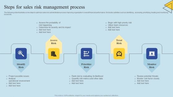 Determining Risks In Sales Administration Procedure Steps For Sales Risk Management Process Portrait PDF