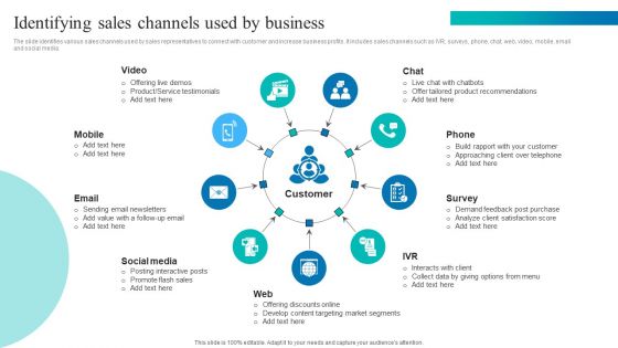 Determining Sales Enhancement Areas Identifying Sales Channels Used By Business Guidelines PDF