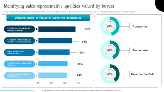 Determining Sales Enhancement Areas Identifying Sales Representative Qualities Valued By Microsoft PDF