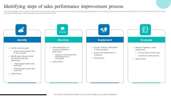 Determining Sales Enhancement Areas Identifying Steps Of Sales Performance Improvement Inspiration PDF