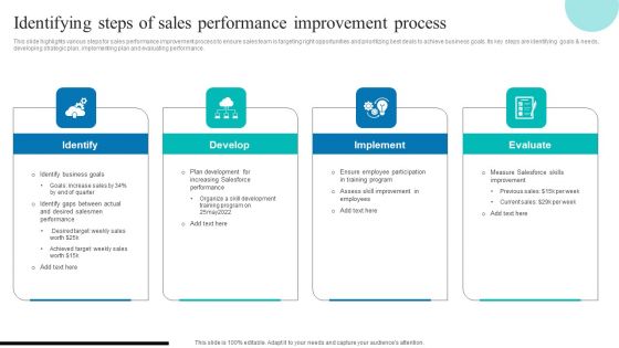 Determining Sales Enhancement Areas Identifying Steps Of Sales Performance Improvement Inspiration PDF Determining Sales Enhancement Areas Identifying Steps Of Sales Performance Improvement Inspiration PDF