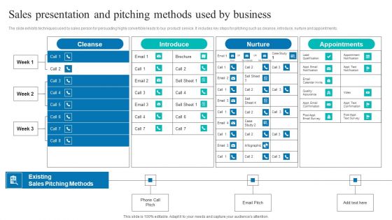 Determining Sales Enhancement Areas Sales Presentation And Pitching Methods Used By Inspiration PDF