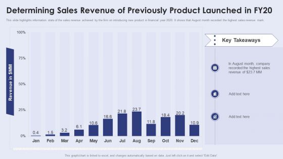 Determining Sales Revenue Of Previously Product Launched In Fy20 Rules PDF