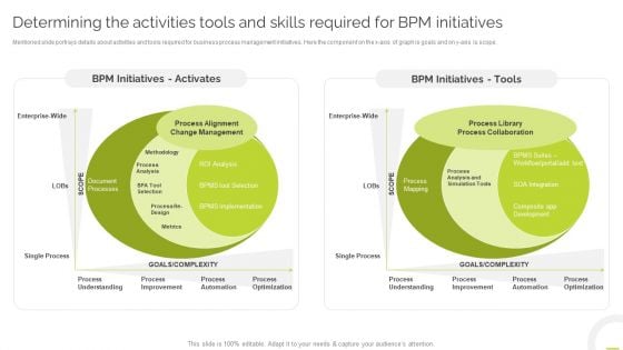 Determining The Activities Tools And Skills Required For BPM Initiatives Designs PDF Determining The Activities Tools And Skills Required For BPM Initiatives Designs PDF