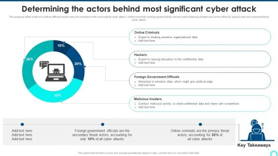 Determining The Actors Behind Most Significant Cyber Attack Download PDF