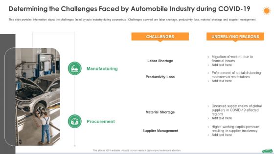 Determining The Challenges Faced By Automobile Industry During Covid 19 Ppt Professional Smartart PDF