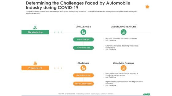 Determining The Challenges Faced By Automobile Industry During Covid 19 Social Ppt Model Graphic Images PDF