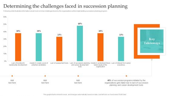 Determining The Challenges Faced In Succession Ultimate Guide To Employee Succession Planning Topics PDF