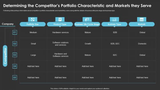 Determining The Competitors Portfolio Characteristic And Markets They Serve Portrait PDF